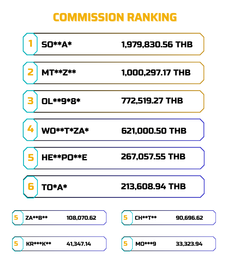 Commision Ranking